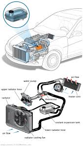 See B0560 repair manual